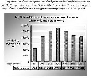 Call on President Obama to Protect and Strengthen Social Security