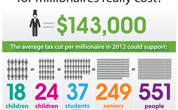 White House White Board: The Buffett Rule explained