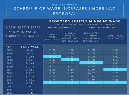wage_graphic